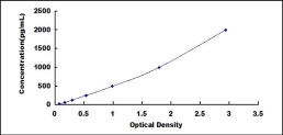 ELISA Kit for Cluster Of Differentiation (C<b>D163</b>)