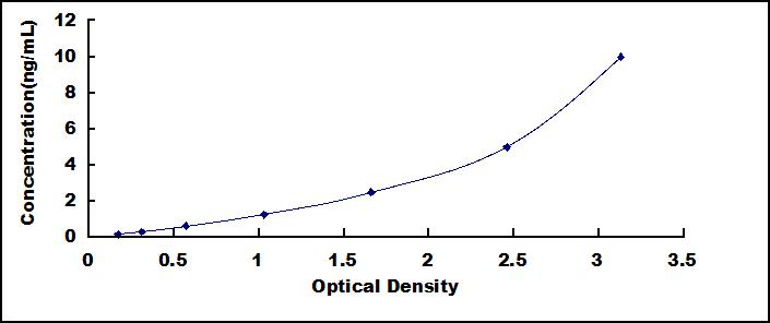 ELISA Kit for Cluster Of differentiation 301 (C<b>D301</b>)