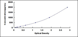 ELISA Kit for Junctional Adhesion Molecule 2 (JAM2)