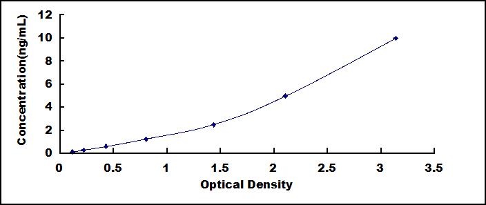 ELISA Kit for Sialic Acid Binding Ig Like Lectin 8 (SIGLEC8)