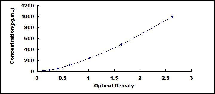 ELISA Kit for S100 Calcium Binding Protein A9 (S100A9)