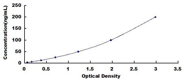 ELISA Kit for High Molecular Weight Kininogen (HMWK)