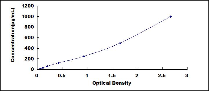 ELISA Kit for Troponin T (TNT)