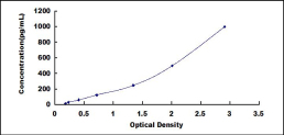 ELISA Kit for Netrin 1 (Ntn1)