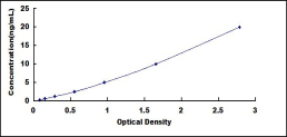 ELISA Kit for Cysteinyl Leukotriene Receptor 2 (CYSLTR2)