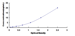 ELISA Kit for Cysteinyl Leukotriene Receptor 2 (CYSLTR2)