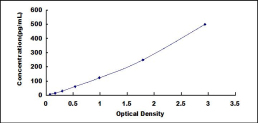 ELISA Kit for Interferon Tau (IFNt)