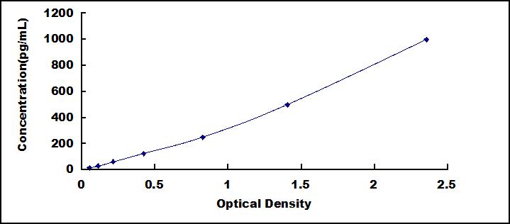 ELISA Kit for Neuregulin 1 (NRG1)