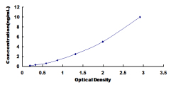 ELISA Kit for Cluster Of Differentiation 19 (CD19)