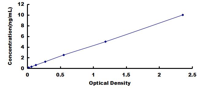 ELISA Kit for Oxidosqualene Cyclase (OSC)