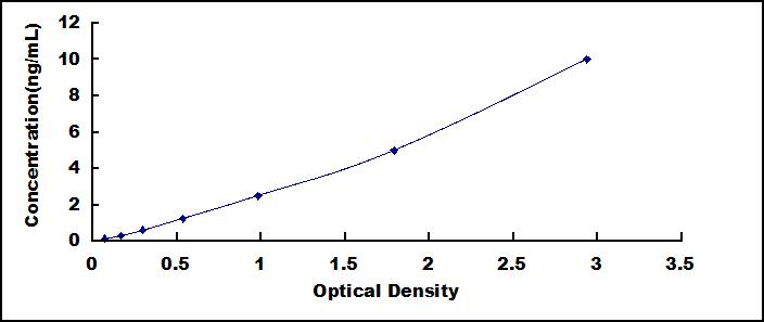 ELISA Kit for Cathepsin S (CTSS)