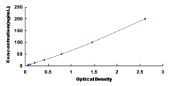 ELISA Kit for Leucine Rich Alpha-2-Glycoprotein 1 (LRG1)