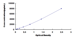 ELISA Kit for Annexin A2 (ANXA2)