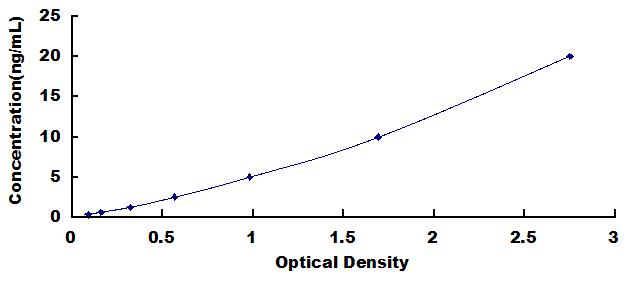 ELISA Kit for Tenascin C (TNC)