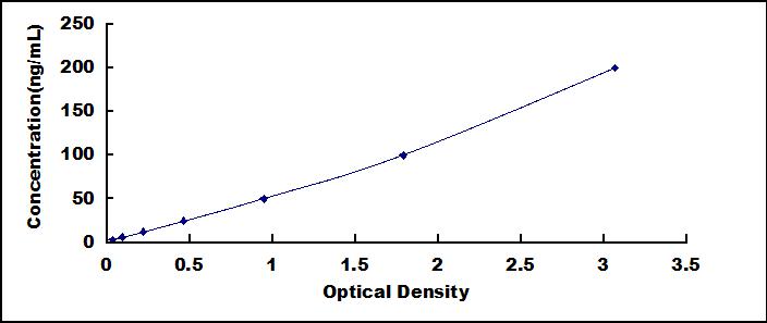 ELISA Kit for Complement Factor I (CFI)