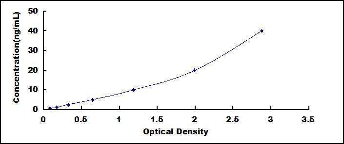 ELISA Kit for Hepcidin (Hepc)