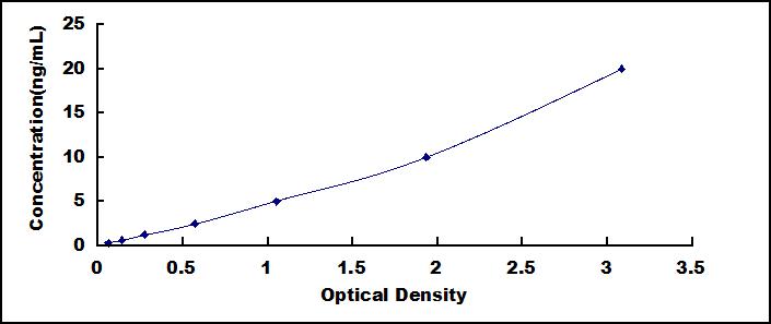 ELISA Kit for Endothelin Receptor A (ETRA)