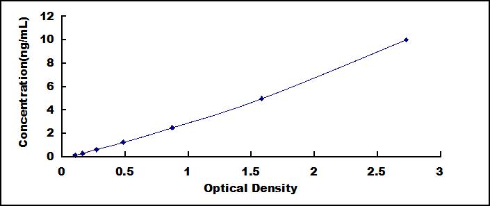 ELISA Kit for Tau-Protein Kinase 1 (tPK1)