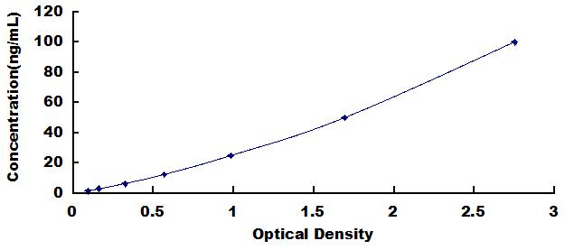 ELISA Kit for Haptoglobin Related Protein (HPR)