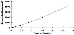 ELISA Kit for Apolipoprotein B (APOB)