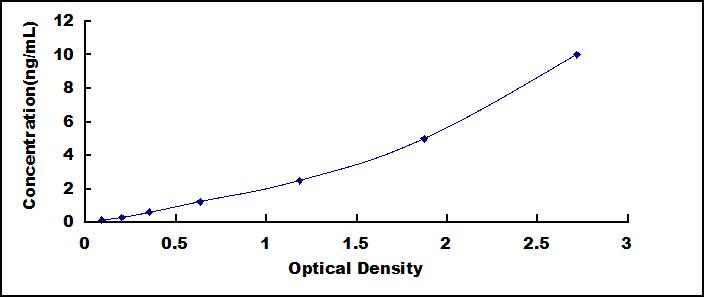 ELISA Kit for Hyaluronan Mediated Motility Receptor (HMMR)