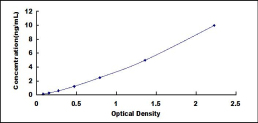 ELISA Kit for Dual Oxidase 2 (DUOX2)