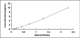 ELISA Kit for Neuregulin 2 (NRG2)