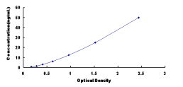 ELISA Kit for Poly A Specific Ribonuclease (PARN)