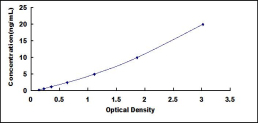 ELISA Kit for Occludin (OCLN)