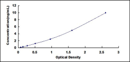 ELISA Kit for Topoisomerase I (TOP1)