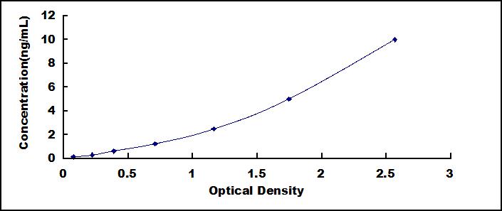 ELISA Kit for Tight Junction Protein 1 (TJP1)