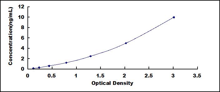 ELISA Kit for Tight Junction Protein 1 (TJP1)