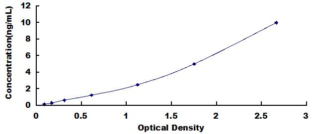 ELISA Kit for 7-Dehydrocholesterol Reductase (DHCR7)