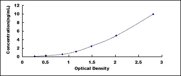 ELISA Kit for 5-Hydroxytryptamine Receptor 1A (HTR1A)