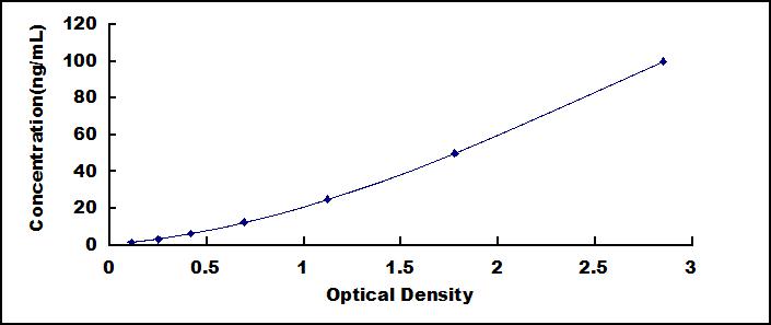 ELISA Kit for Adenosine Kinase (ADK)