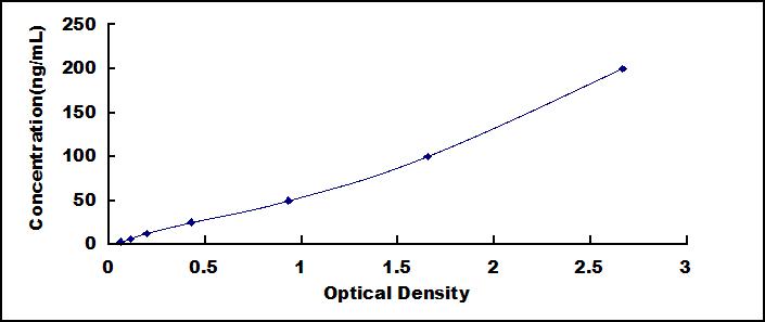 ELISA Kit for Afamin (AFM)