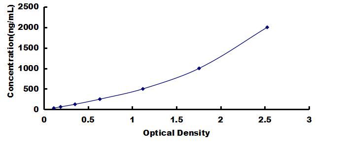 ELISA Kit for Afamin (AFM)