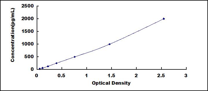 ELISA Kit for Allograft inflammatory factor 1 (AIF1)