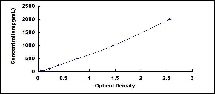 ELISA Kit for Ionized Calcium-binding Adapter Molecule 1 (IBA1)