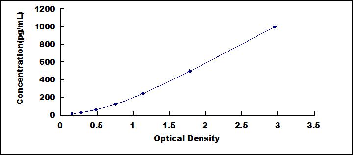 ELISA Kit for Ionized Calcium-binding Adapter Molecule 1 (IBA1)