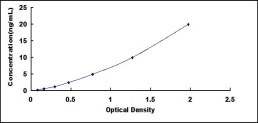 ELISA Kit for Angiomotin (AMOT)