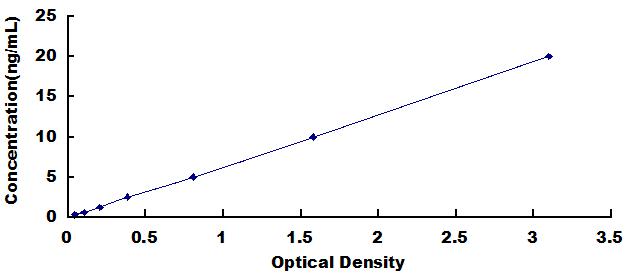 ELISA Kit for Attractin (ATRN)