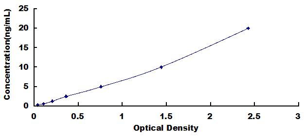 ELISA Kit for Asporin (ASPN)