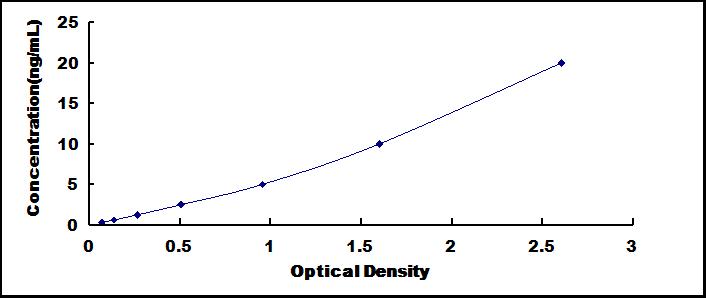 ELISA Kit for Chloride Intracellular Channel Protein 1 (CLIC1)