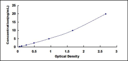 ELISA Kit for Cubilin (CUBN)