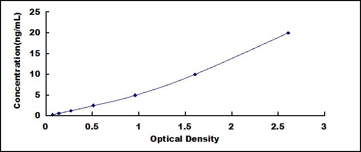 ELISA Kit for Calcium Sensing Receptor (CASR)