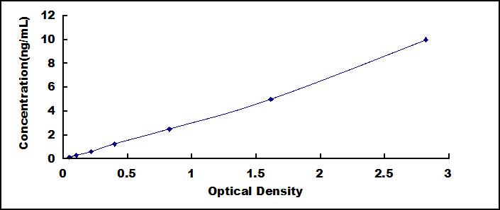 ELISA Kit for Cysteinyl Leukotriene Receptor 1 (CYSLTR1)