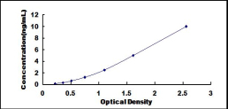 ELISA Kit for Doublecortin (DCX)