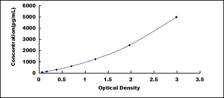 ELISA Kit for Multimerin 1 (MMRN1)