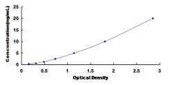 ELISA Kit for Natriuretic Peptide Receptor 1 (NPR1)